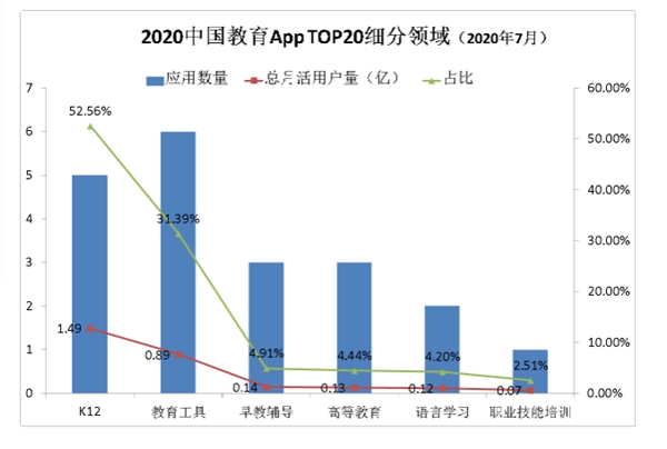 学研智库报告K12赛道用户最多,阿卡索英语App成学生“掌中宝”