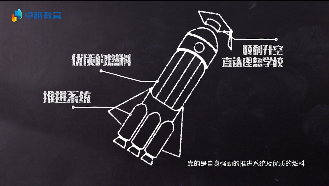 卓越个性化再升级！彻底解决学习问题 你最可信赖的高效提分方案