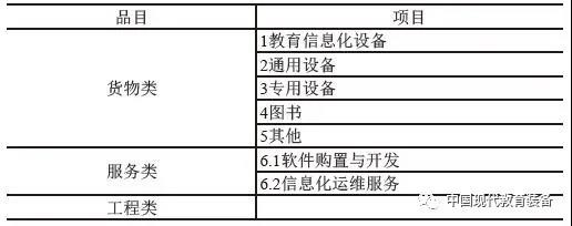 基于大数据分析的北京高校政府采购规模的研究