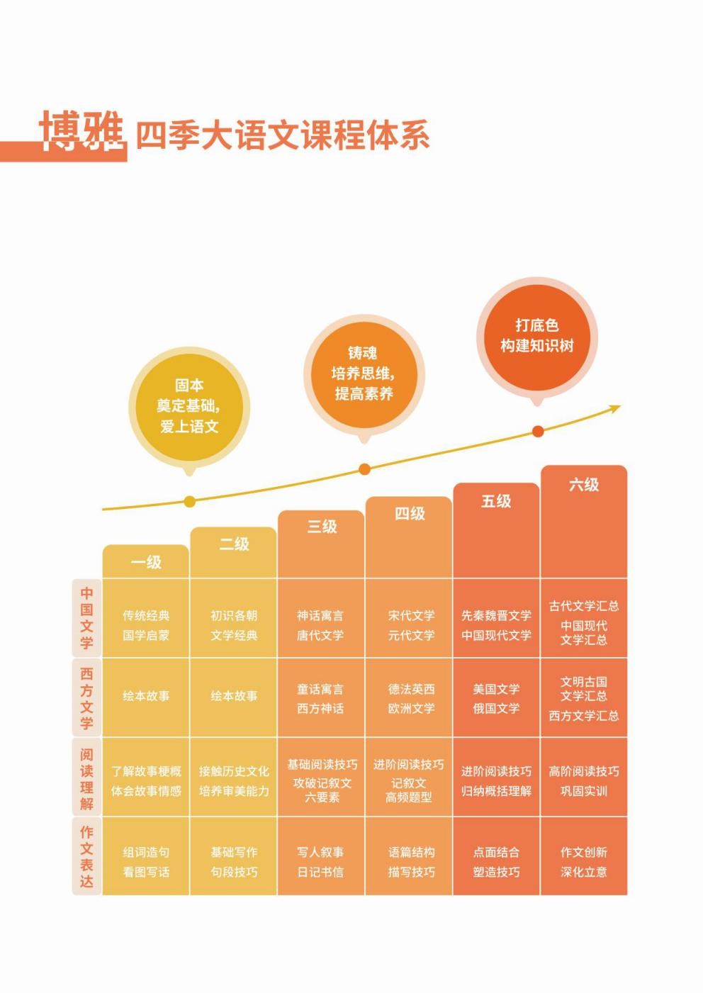 一线教育专家团入驻：读书郎网校为孩子发展助力