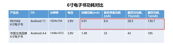 瑞芯微RK3566电子纸应用方案优势详解