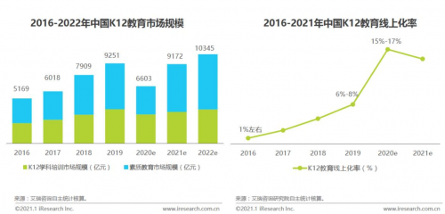 在线教育巨头加速下沉 爱学习教育成教培机构破局利器