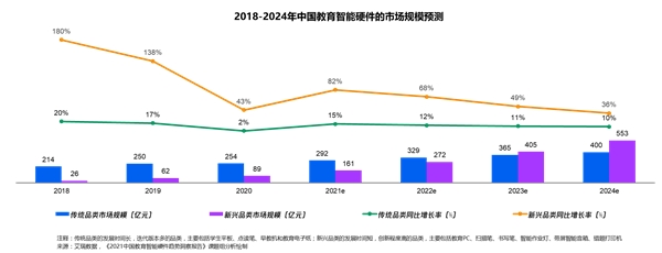 中国教育智能硬件趋势洞察报告：教育智能硬件串联学习生活场景