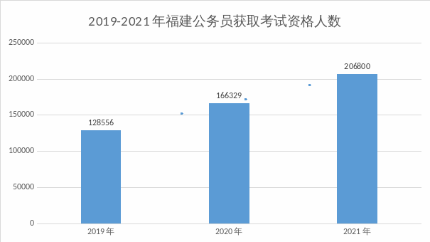 福建公考热度大增，格燃教育公考专家教你如何选择