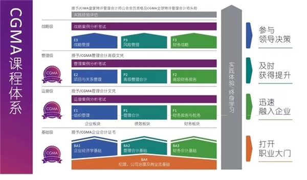 英国阿伯泰大学会计与财务硕士交流会回顾，期待下次再见！