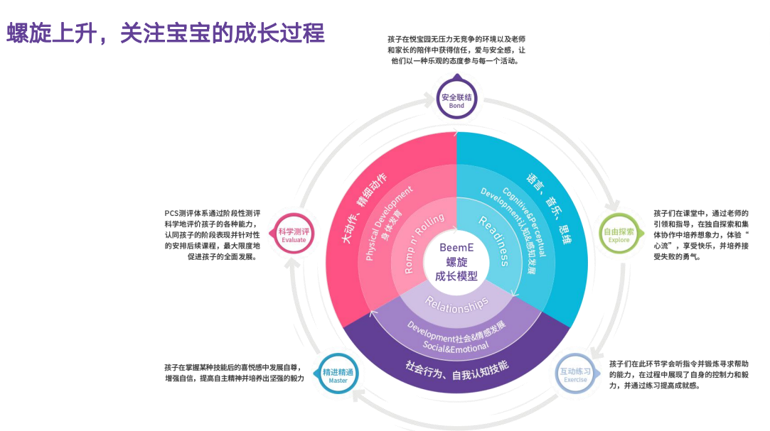 孚日股份深挖早教市场 打造悦宝园宝宝优长好平台