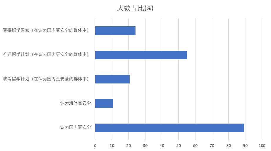 如何选择美国留学机构？2021有机构倒闭有机构却甩出王炸