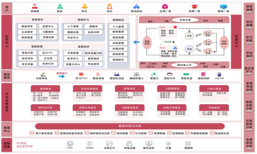 鹰硕教育卢炀：智慧时代，5G+智慧教育解决方案