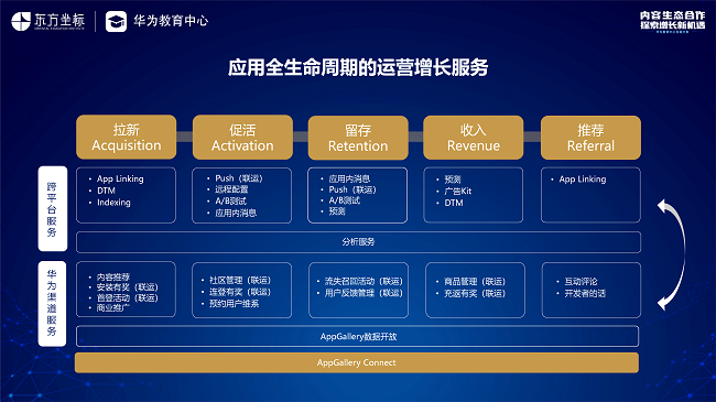 科技助力教育发展，华为教育中心与行业伙伴共话渠道新机遇