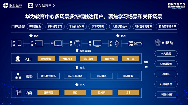 科技助力教育发展，华为教育中心与行业伙伴共话渠道新机遇