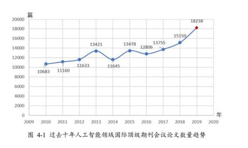 中国人工智能产业年会召开，人工智能教育高速发展