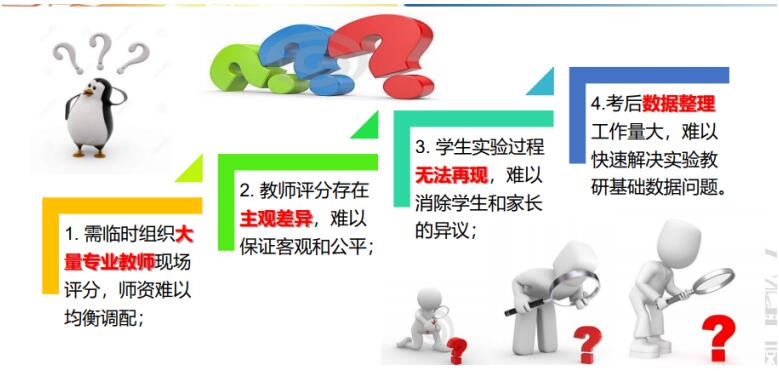 广东天智黄进：人工智能时代，为中考实验操作系统加码助力