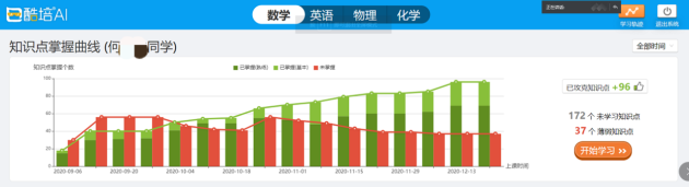 酷培AI帮孩子培养这几个好习惯，成绩提升并不难！