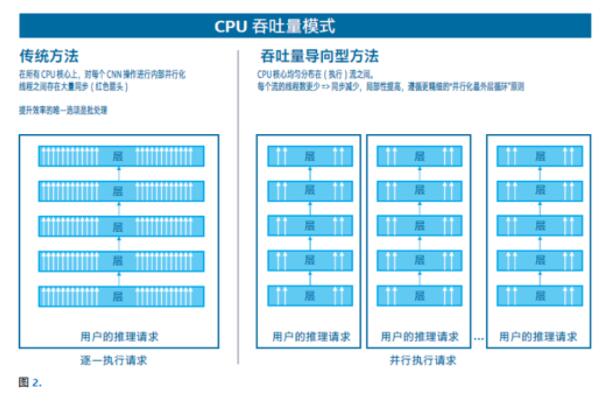 拨开深度学习部署迷雾，还看OpenVINO™推理引擎