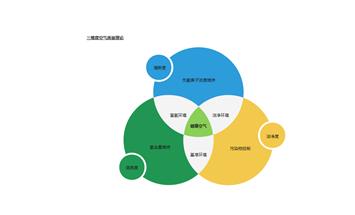 溪风李民：空气健康是健康校园建设的第一要素