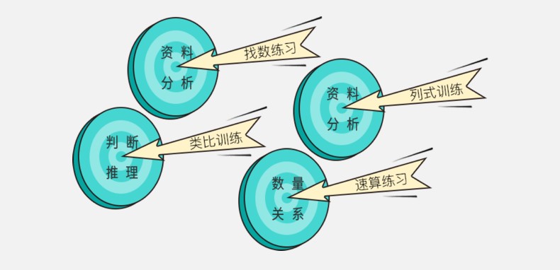 犀鸟教育2022国考“冲天计划”正式发布，3大通道为考生护航