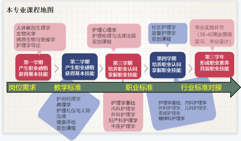 “国际护士节”109周年在即，让岭南职院圆你一个护士梦！