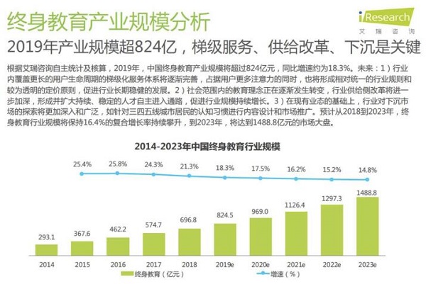 河马课堂--用互联网技术改变职业培训行业