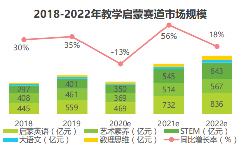 数理思维OMO教育模式，是新风向还是新套路？