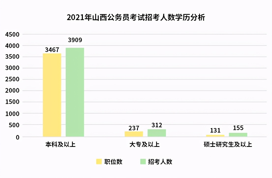 犀鸟公考深度解读：2021或成为史上最大公考季