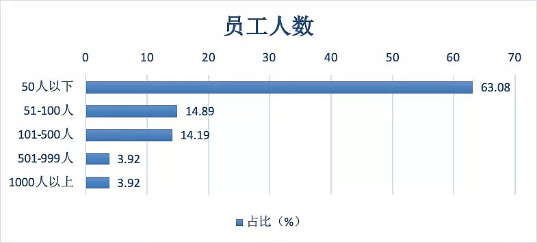 在线考试免费！考试星|会否重磅推出100人免费版本！