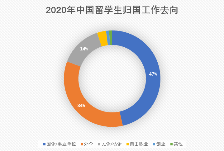 如何选择美国留学机构？2021有机构倒闭有机构却甩出王炸