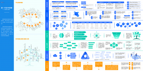 无极教育云创新系列5G场景应用 引领线上教育和企业营销新革命
