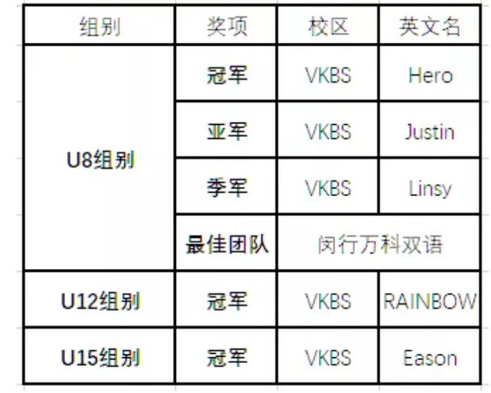 上海闵行区万科双语学校的攀岩、赛艇、陆地冰球，你想PICK哪一个？