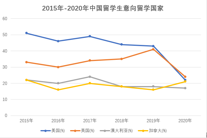 如何选择美国留学机构？2021有机构倒闭有机构却甩出王炸