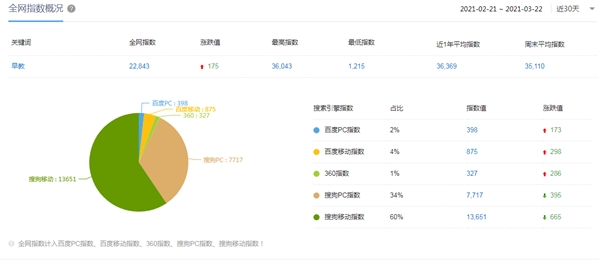 有没有必要上早教？悦宝园美式早教为宝宝定制成长方案