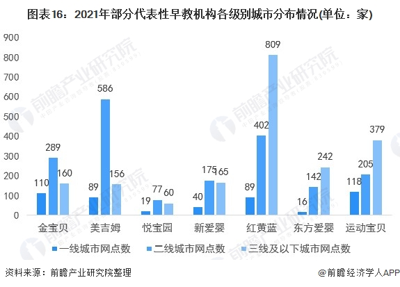 早教机构品牌排行榜：早教大点评，悦宝园好评排名前三