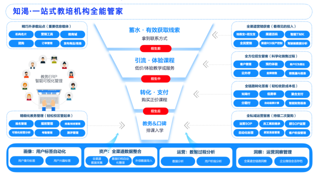 助力教培OMO布局，知渴荣获校长邦教育盛典“2021影响力教育品牌”
