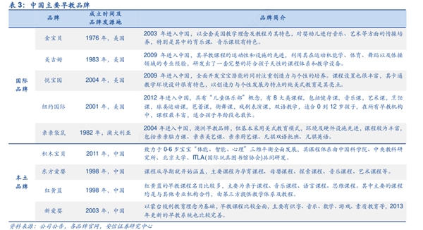 早教机构品牌排行榜：早教大点评，悦宝园好评排名前三