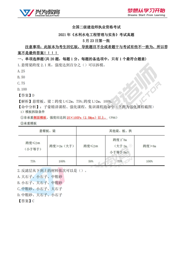 兴为教育解析：2021二级建造师第一批次《水利》考试自我估分！