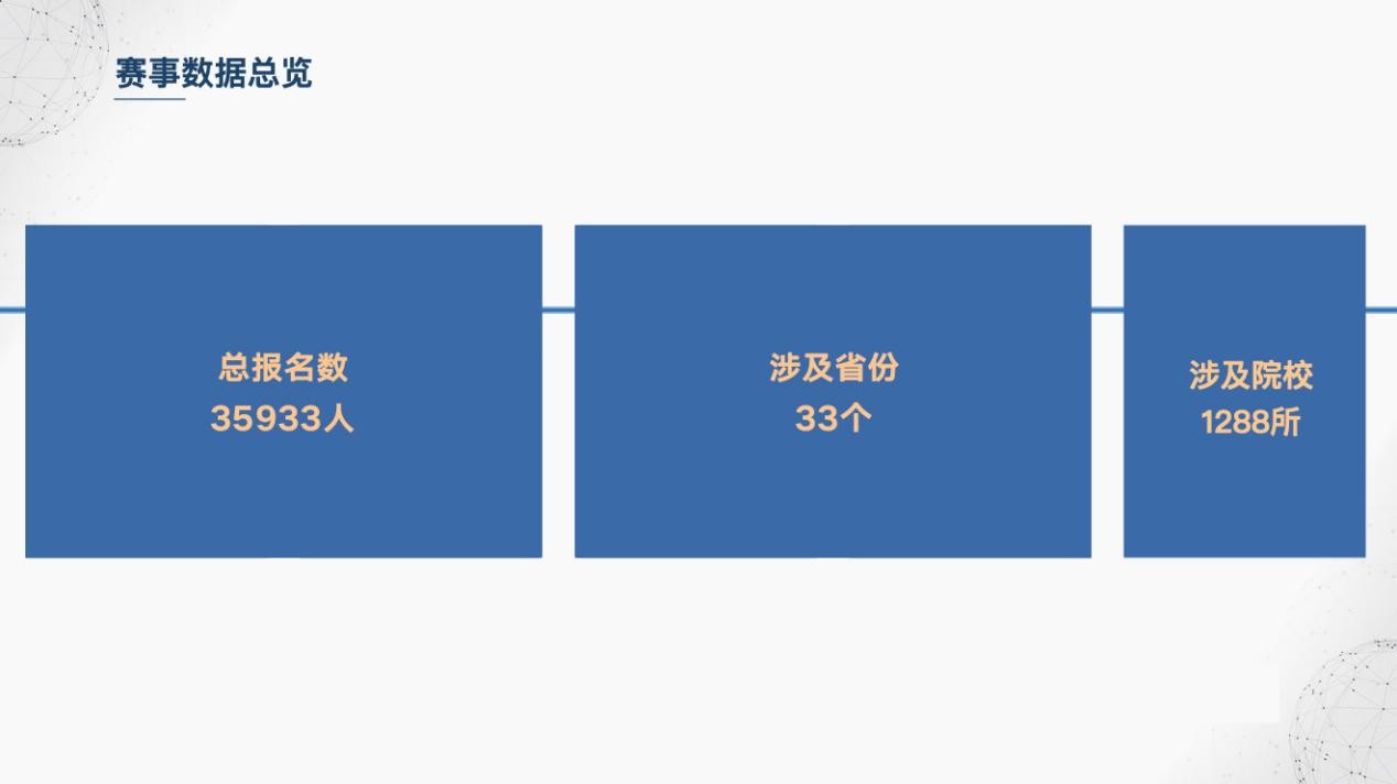 AI模拟面试大赛再度来袭！赛制多样化，赛道更精准，等你来开启全新体验