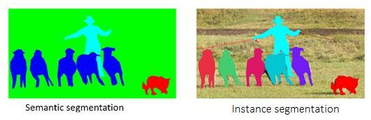OpenVINO™ 实现图像实例分割