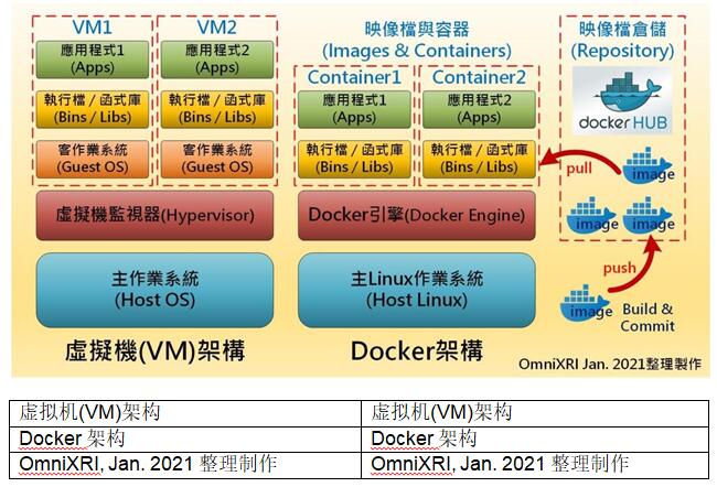 【Intel OpenVINO™教学】如何利用 Docker 快速创建OpenVINO 开发环境