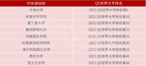 立信国际财经学院为你解答：高考成绩对留学的影响大不大