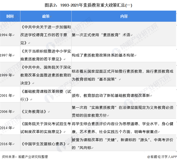 校外学科培训遭遇严厉市场整顿 政策支持下素质教育或将成为教育行业新风口