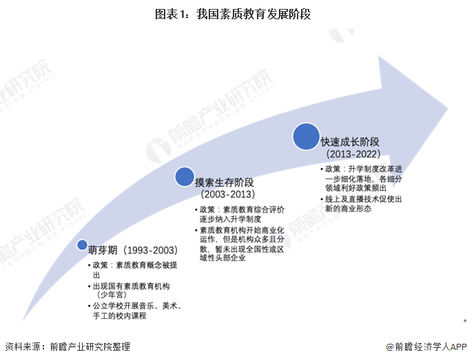 校外学科培训遭遇严厉市场整顿 政策支持下素质教育或将成为教育行业新风口