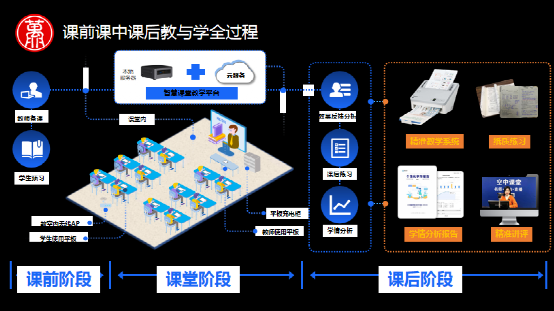 万朋教育陈峥：减负背景下的精准教学