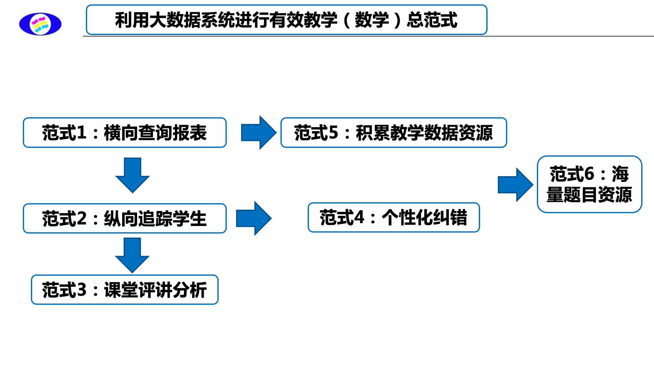 极课大数据与教学深度融合 推动实现精准化教学 