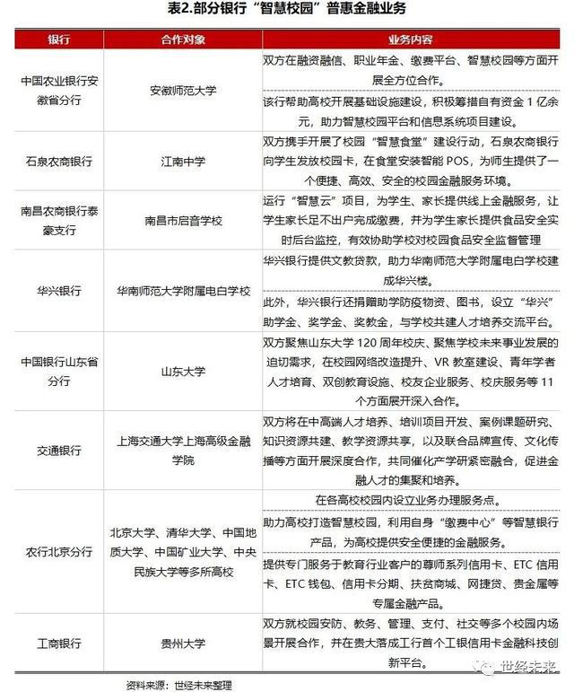 银行“智慧校园”普惠金融业务梳理