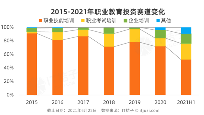 职业教育爆发了？上半年融资额创历史新高