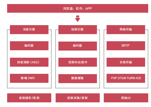 2021教育实时音视频报告发布，保利威SaaS+aPaaS模式助力教育场景赋能