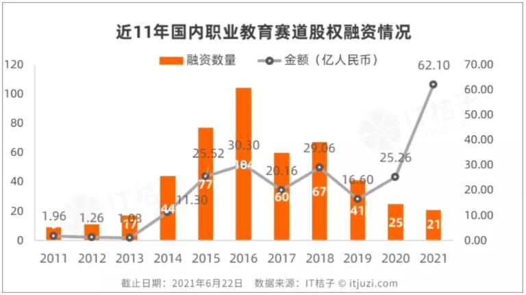 保利威：成为职教细分赛道引领者，润德教育、优路教育、233网校做对了什么？ 