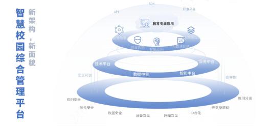 抓好校园综合安防，提升学校教学质量 ——大华股份助力校园“立体、全面”教育信息化建设