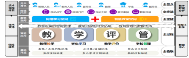 戴尔科技赋能智慧教育“快”出细活