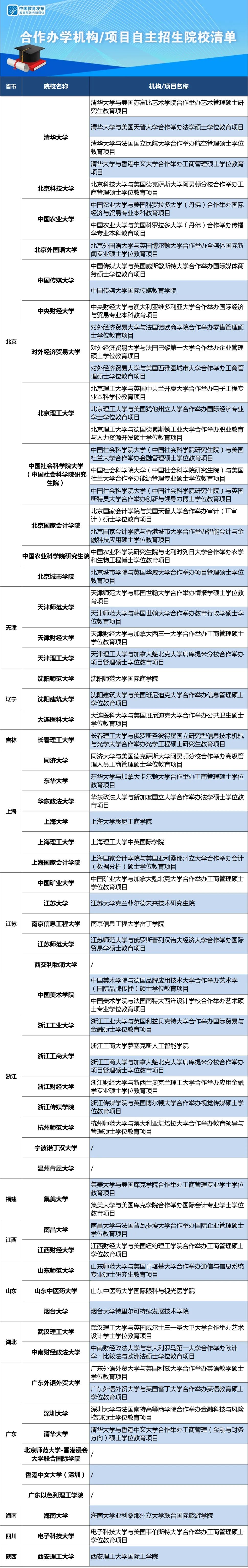 教育部：继续支持以中外合作办学等缓解疫情期间出国学习困难