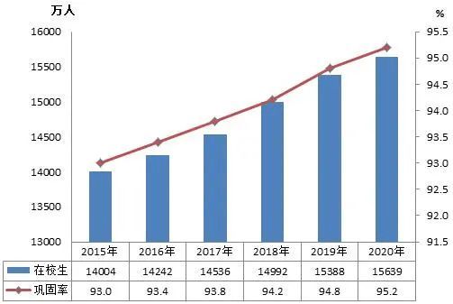 教育部发布《2020年全国教育事业发展统计公报》，2020年全国各级各类学校共有53.71万所